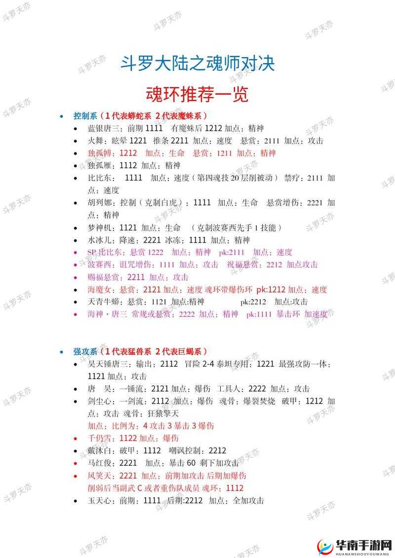 斗罗大陆平民玩家如何搭配最强阵容？策略深度与角色适配性全面揭秘！