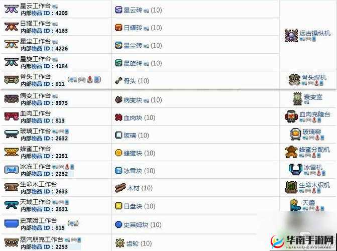 泰拉瑞亚工作台如何使用？全面攻略带你解锁制作与升级秘籍