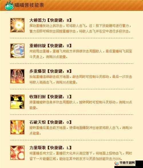 时空猎人猫女如何巧妙选择武器并高效管理资源成谜？