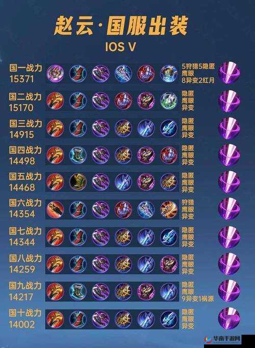 英雄联盟手游中，皇子打野该如何出装才能称霸野区？