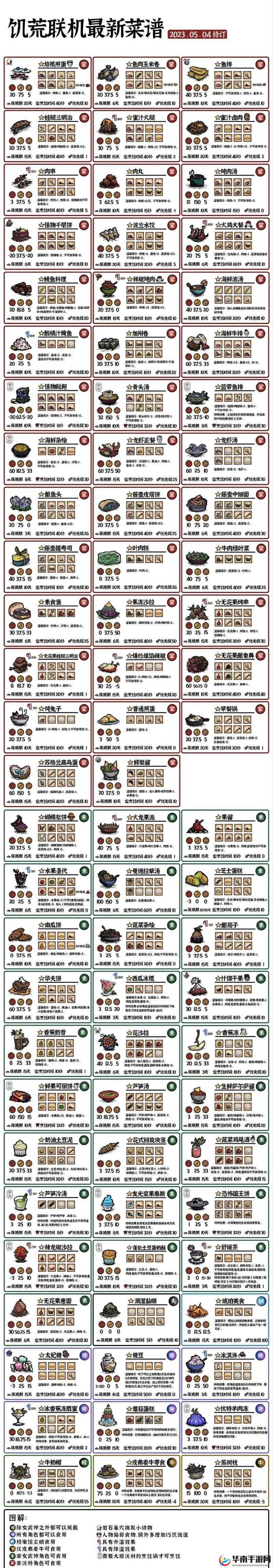 饥荒联机版中，补血食谱究竟经历了怎样的神奇演变？