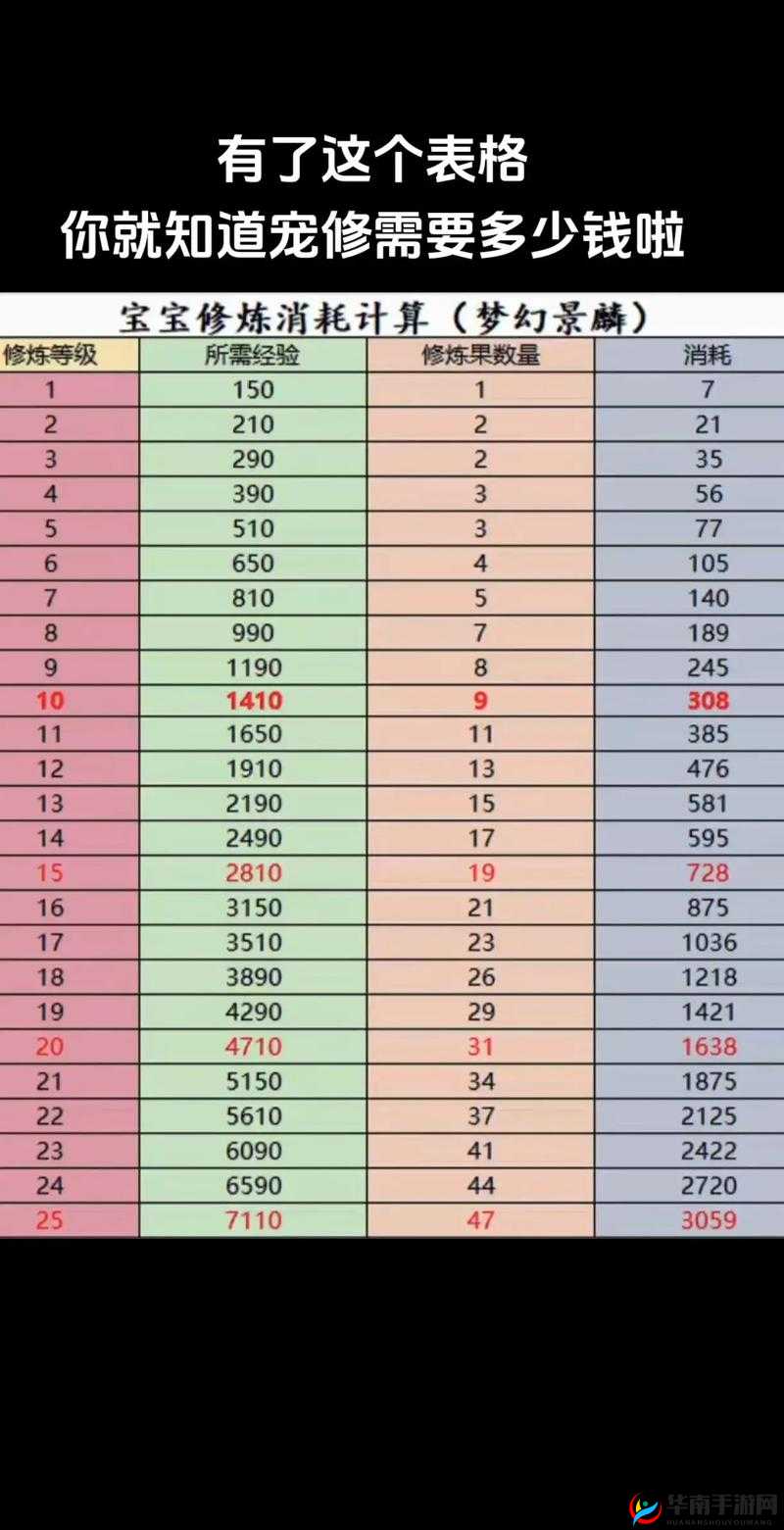 梦幻西游口袋版精力充值怎样最划算？省钱攻略大揭秘！