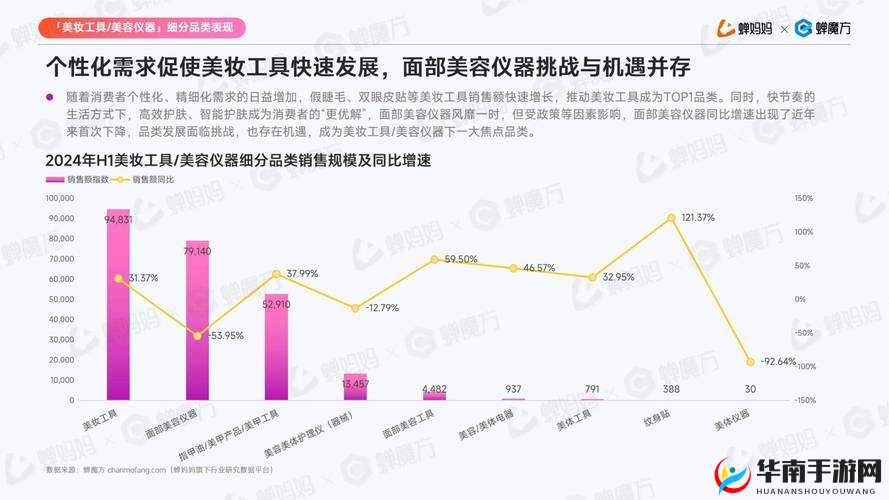 提问：护肤品行业市场现状如何？未来发展趋势怎样？深度分析护肤品行业市场