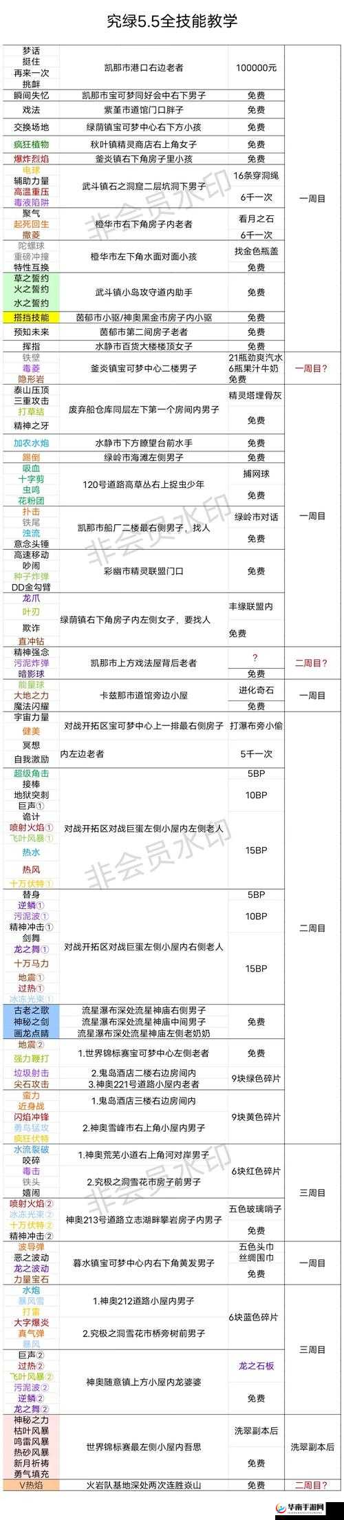 口袋妖怪叶绿全攻略揭秘，如何踏上并成为顶级训练师的未知冒险？