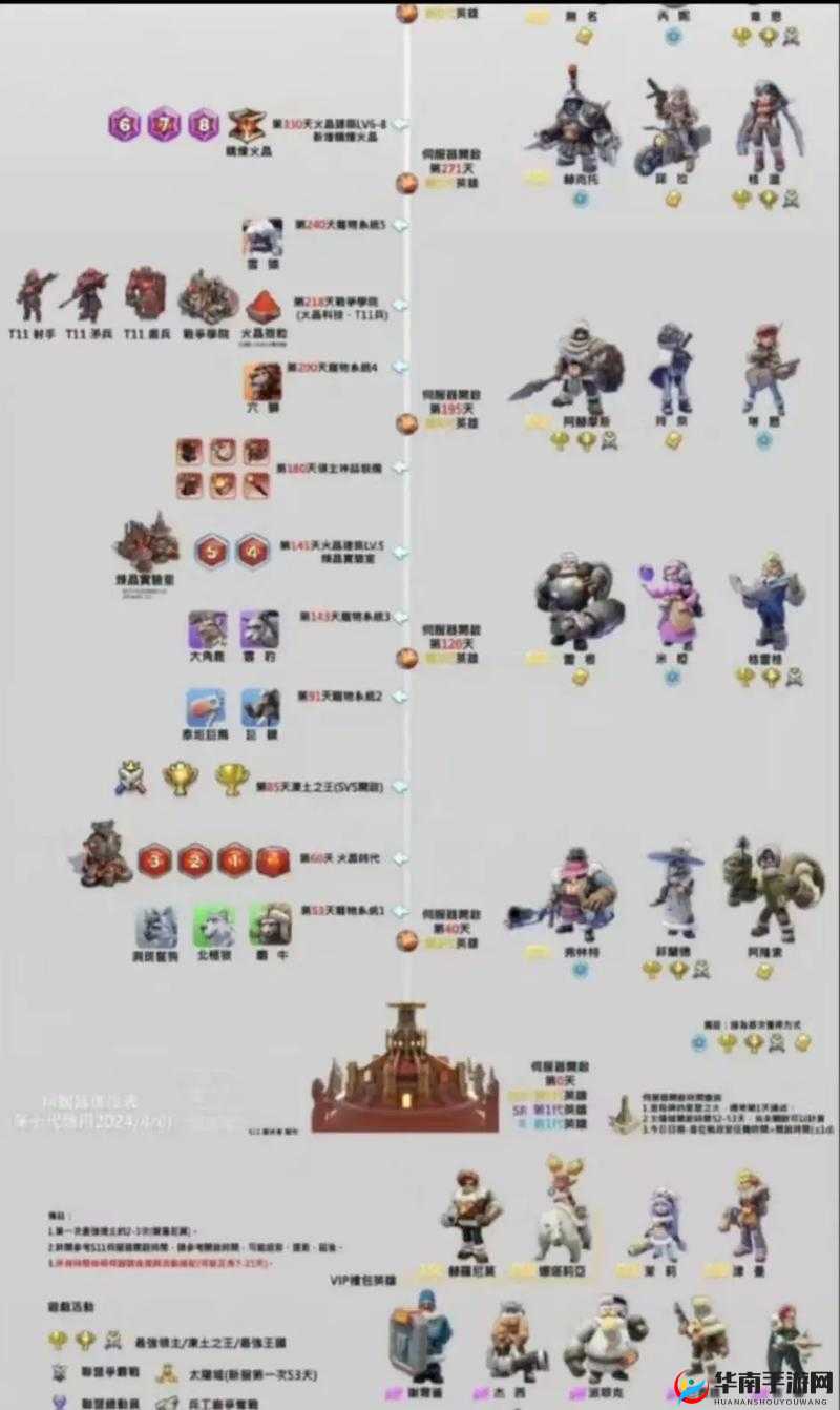 冰原守卫者各区是否真的实现完全互通？深度解析来揭秘！