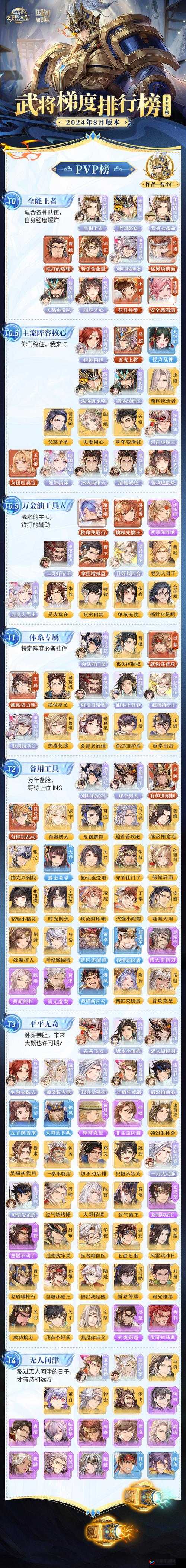 三国志幻想大陆中，典韦许褚阵容如何历经演变？最强攻略揭秘！