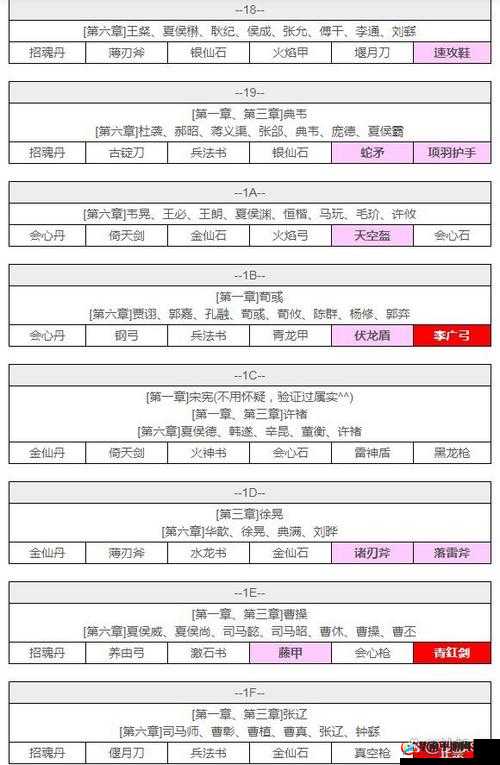 如何巧妙通关吞食天地2曹操传？全面攻略揭秘等你来探！