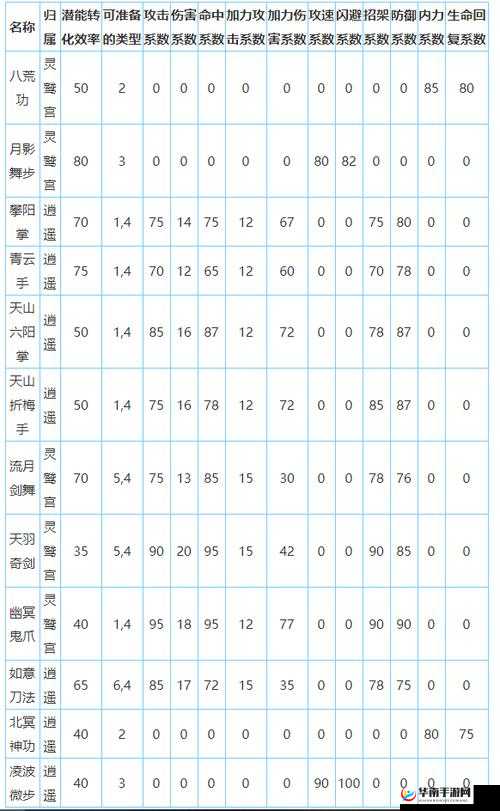 放置江湖三转门派该如何选择？解锁全新江湖篇章的秘诀何在？