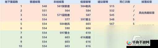 如何在魂武者中快速获取装备？最简单方法深度解析揭秘！