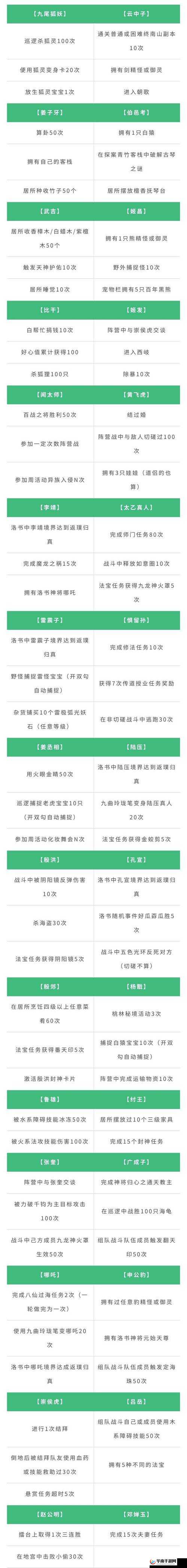 问道手游1月7日天外之谜，天墉城神秘居客探案任务如何完成，WiFi密码究竟是多少？