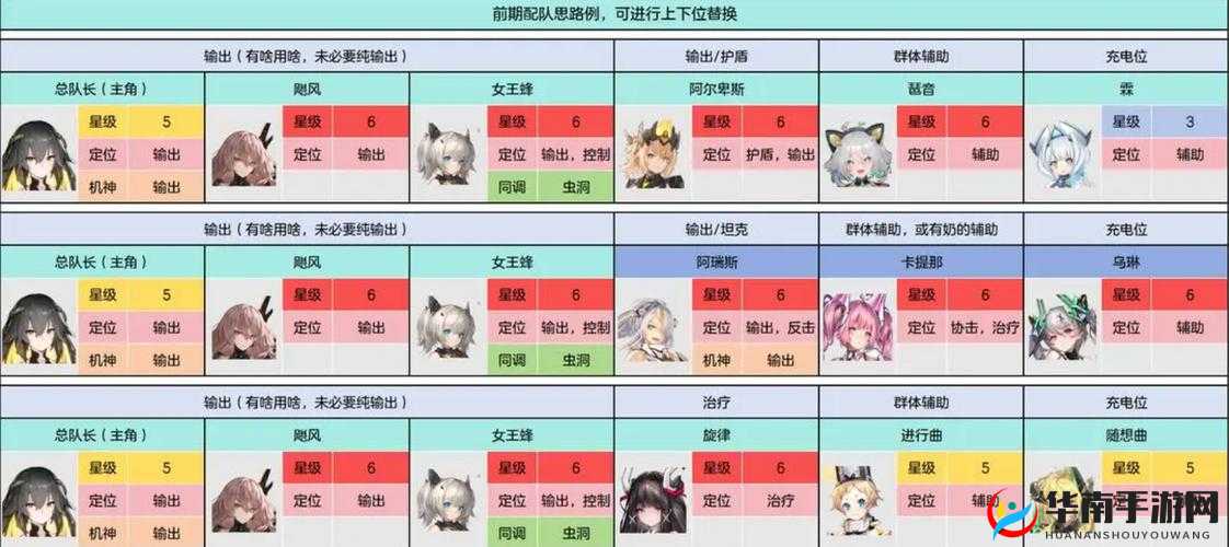 梦幻模拟战手游交错的命运关卡如何轻松通关？阵容选择与打法揭秘！