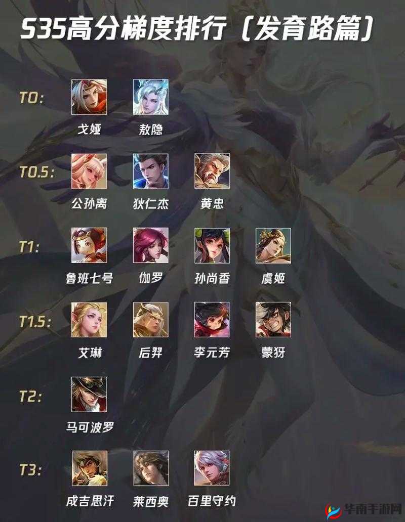 王者荣耀S14赛季一级谁最无解？六大强势英雄深度剖析揭晓答案