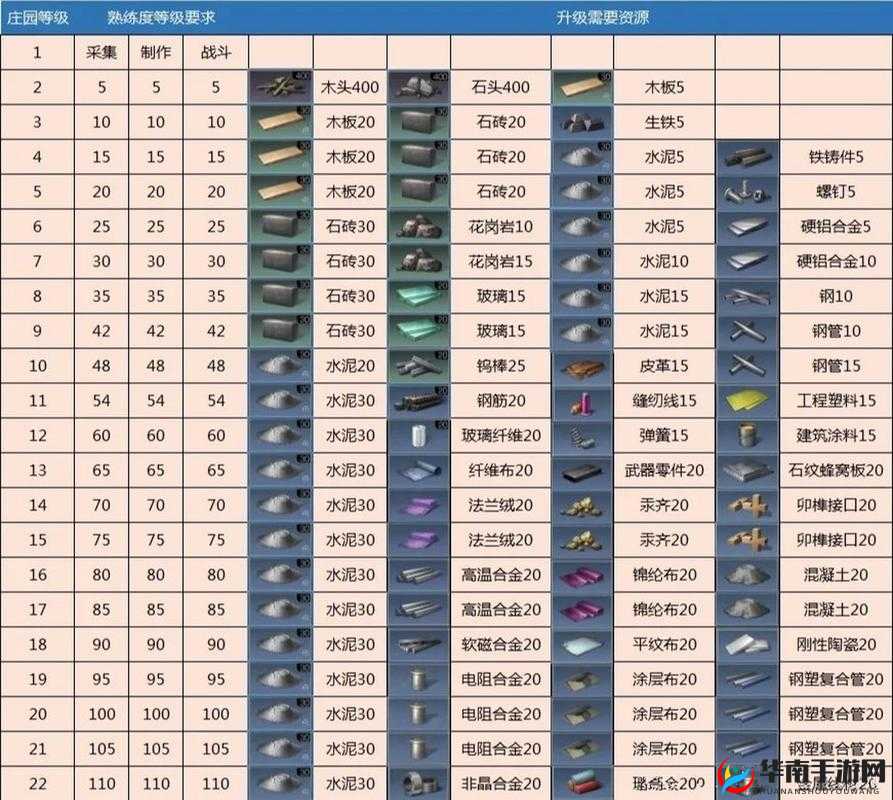 明日之后8级庄园究竟隐藏着什么秘密？全面详细介绍来袭！