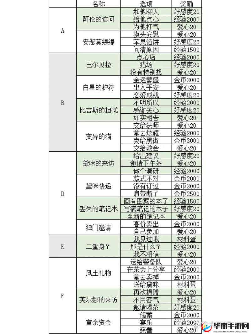 如何在螺旋圆舞曲海洋活动中搭配出高分造型？揭秘高分搭配攻略！