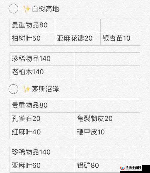 明日之后美须兰究竟有何神秘作用？获取方法深度攻略来了！
