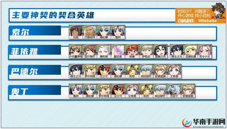 如何逆转命运？梦幻模拟战‘命运的逆转’副本通关秘籍及阵容演变史揭秘？