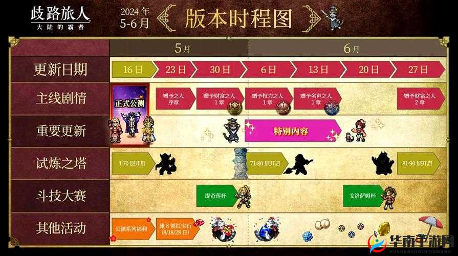 斯特恩大陆如何实现全部位破坏？探索全部位破坏任务攻略的演变历程