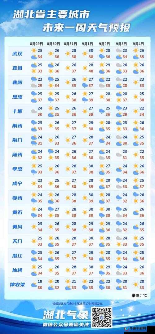 明日之后营地天气究竟如何影响生存？全面解析天气系统揭秘悬念！