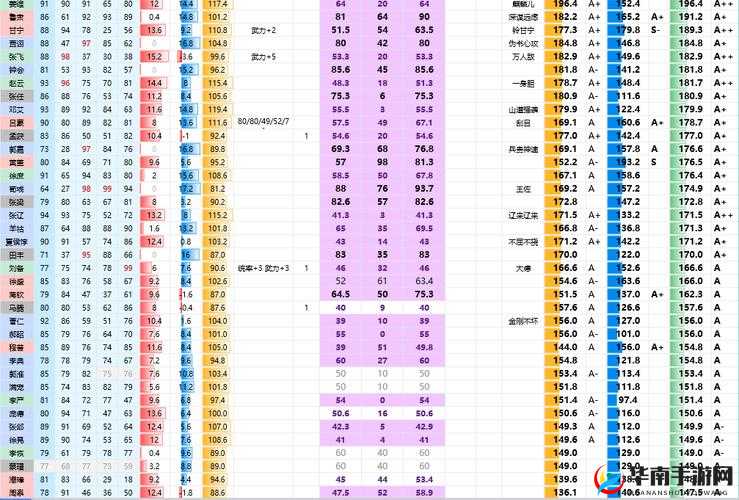 阿达三国志2014游戏全解析，武将属性如何影响战局，你知道吗？