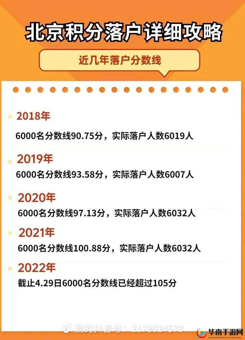 2023 年免费积分获取大全，你想知道的都在这里