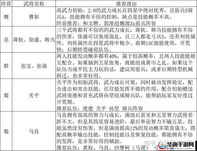 三国志2013武将觉醒系统究竟如何运作？全面详解带你揭秘！
