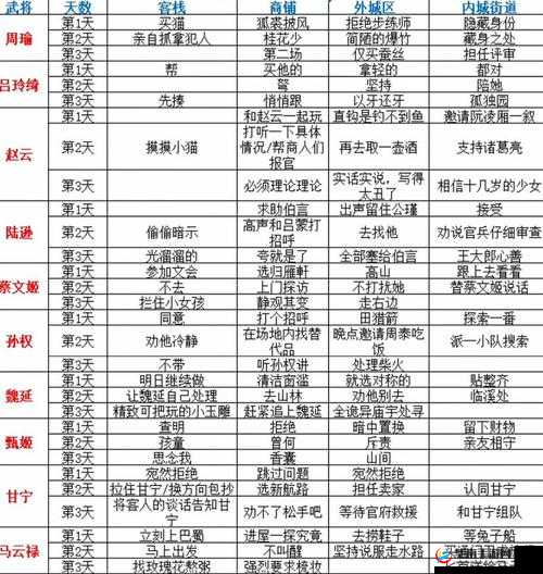 三国志2013游戏精品小攻略揭秘，未来玩法将如何革命性变革？