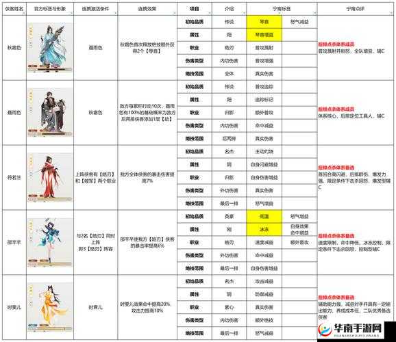 濡沫江湖剑职业玩法全面解析，未来玩法将如何革命性变革？