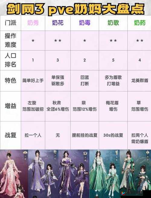 剑网3指尖江湖，如何掌握生活技能，实现资源高效利用与价值最大化？