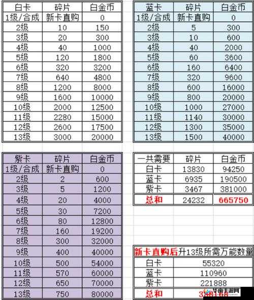 逃跑吧！少年如何突破生命上限？道具详解全攻略揭秘！