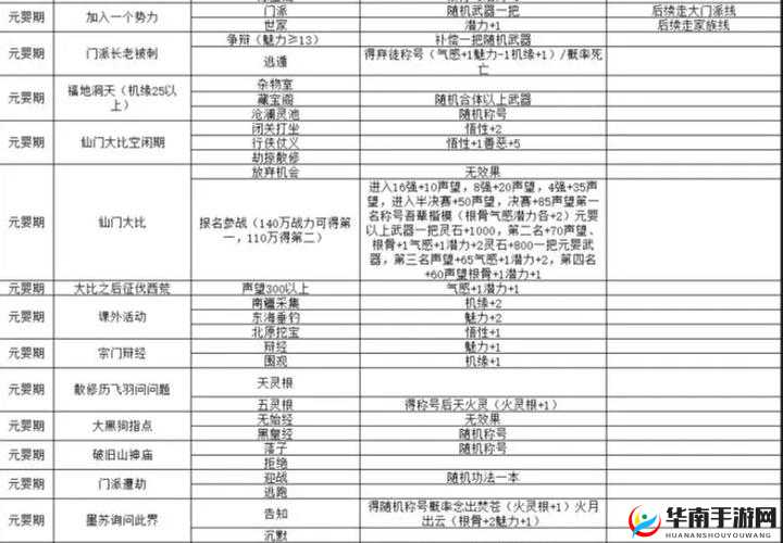 聚仙新手必看！初入游戏如何快速上手，这些攻略你掌握了吗？