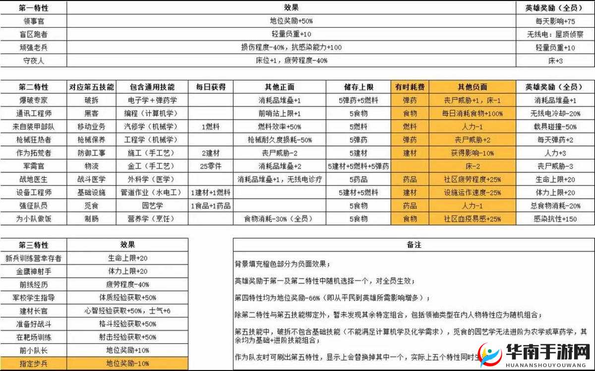 腐烂国度2全成就及隐藏成就如何解锁？中文翻译一览攻略揭秘