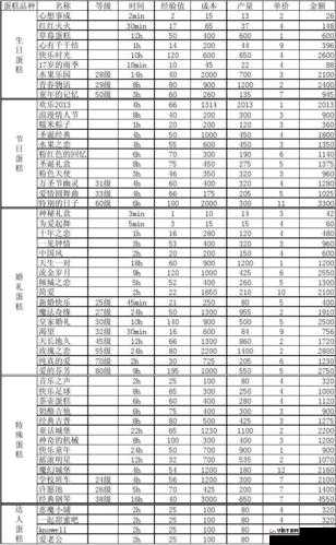 梦幻蛋糕店一晚狂赚百万的秘诀究竟是什么？