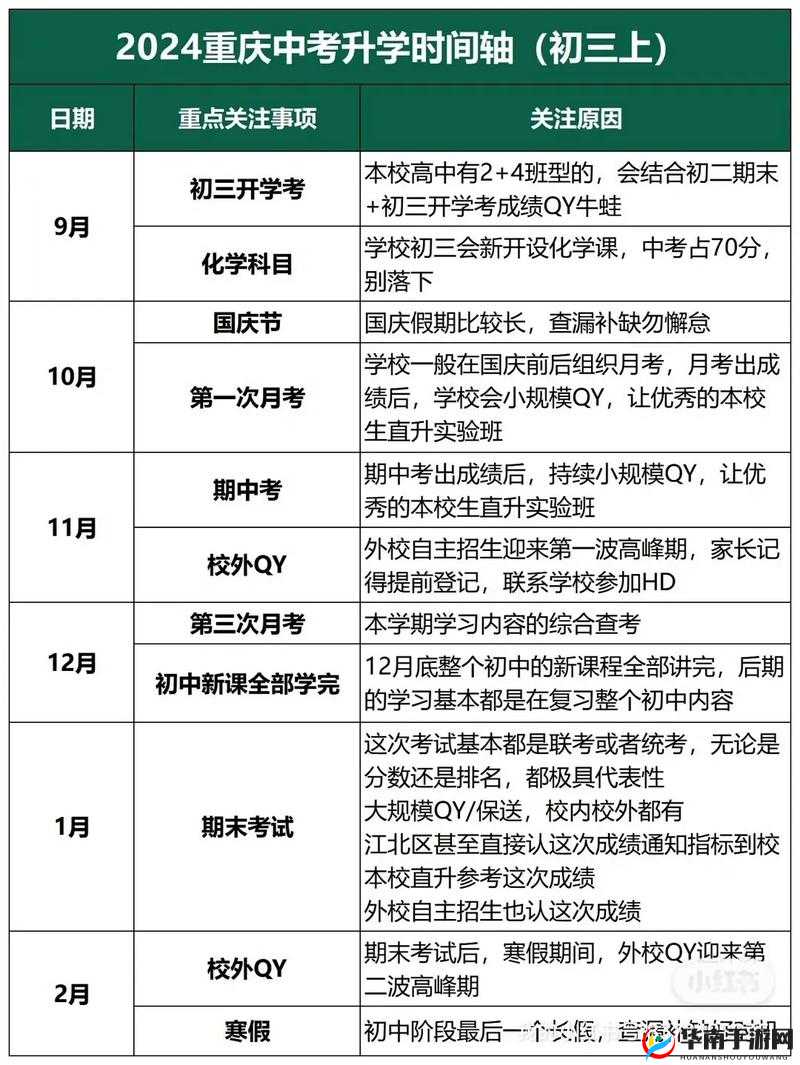 2024级是高几？解析当前学生年级划分及升学关键时间节点