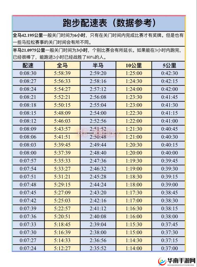 人马配速到底是 120m 还是 120 分钟？二者差异及影响大揭秘