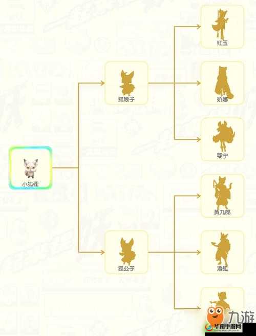 一起来捉妖贪狼究竟如何？全面解析人物技能与属性！