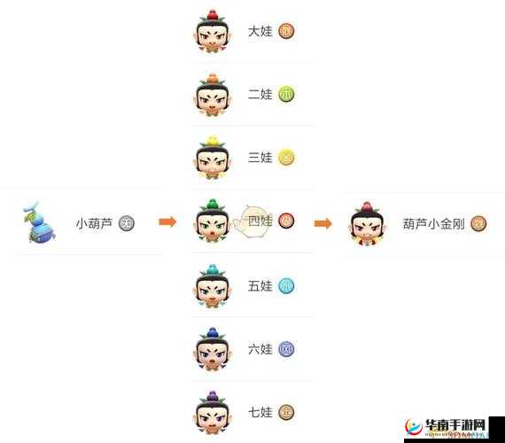 一起来捉妖七娃究竟有多强？全面解析其技能招式揭秘悬念