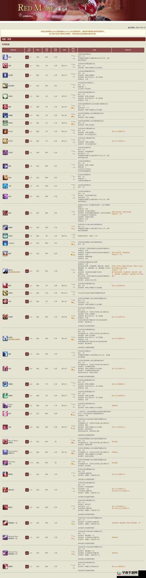 魔界塔中智慧系主技能究竟有何独特之处，能否颠覆战斗格局？