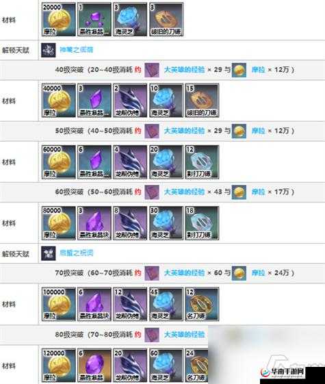 八重神子突破需要哪些材料？详细解析八重神子突破加什么资源最有效