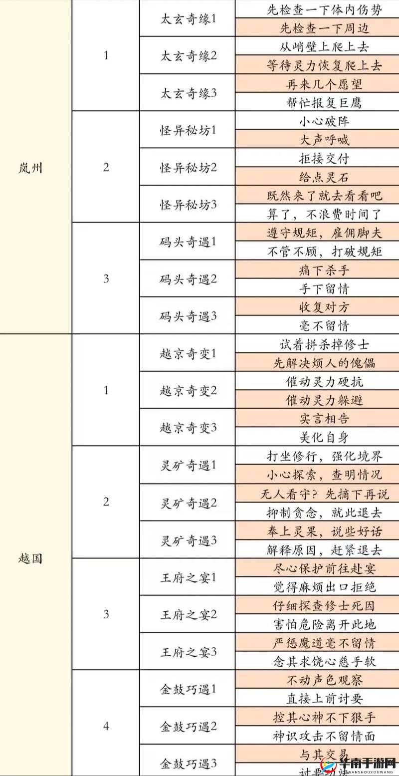 尘缘主角如何一步步进阶？修仙境界的突破与飞升有何奥秘？