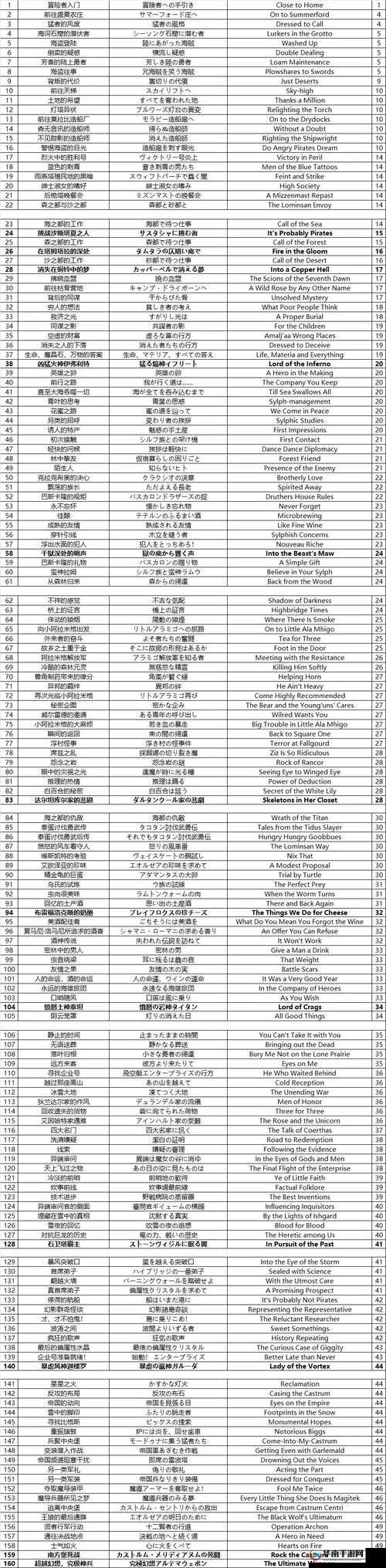 如何高效升级并获取顶级装备？揭秘最终幻想1455-60级过渡秘籍
