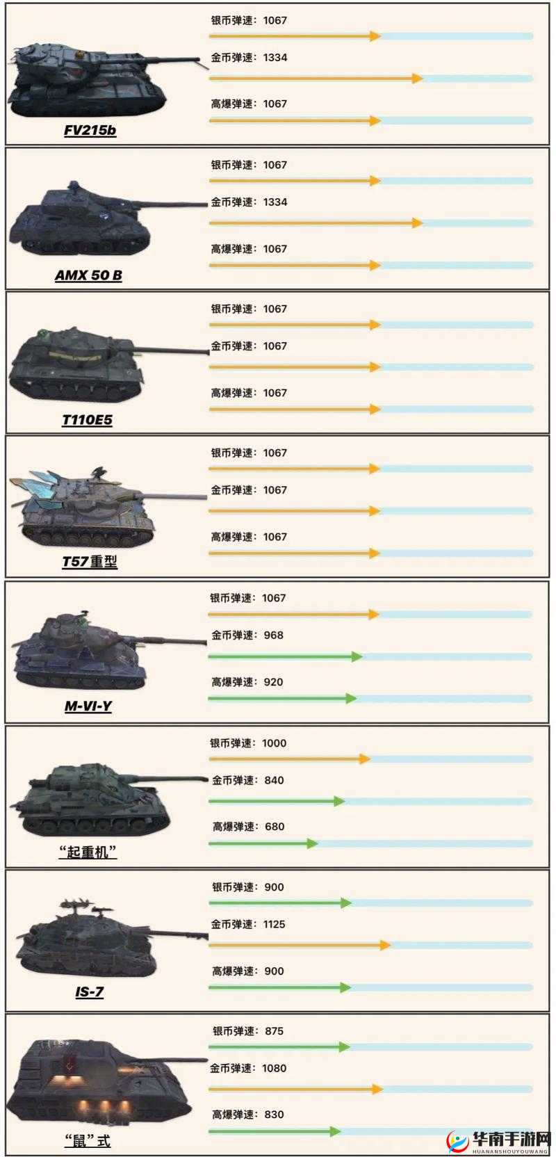 坦克前线攻略揭秘，如何掌握国家宝藏5大要诀，你了解多少？