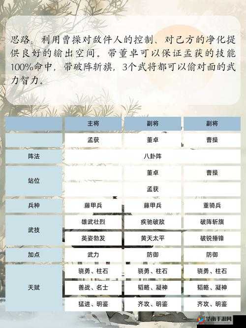 三国全军出击究竟值不值得一试？全面玩法简介带你揭秘！