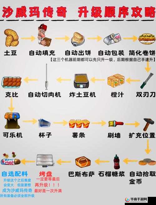 新手必看！游戏演变史专题揭秘，如何升级你的新手攻略大全？