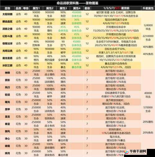 命运战歌精英副本第四章，挑战与探索深度交织，如何突破重重难关？