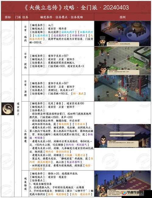 金庸群侠传5医术攻略全揭秘，医术数值如何演变，你了解多少？