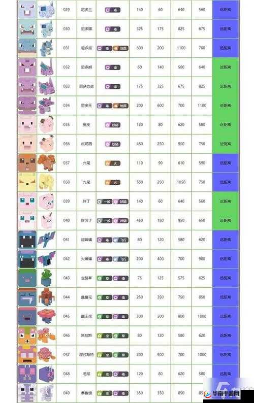 哪些精灵宠物最强大？解锁你的冒险新篇章，答案即将揭晓！