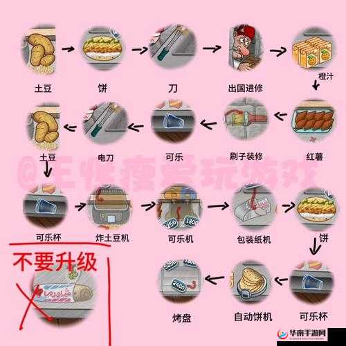 如何在传奇国度中实现升级加速？底层逻辑与实战操作全揭秘！
