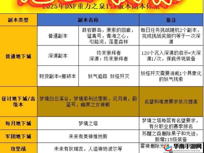 十二战纪每日副本怎么玩？全面攻略揭秘，挑战与奖励等你来探索！