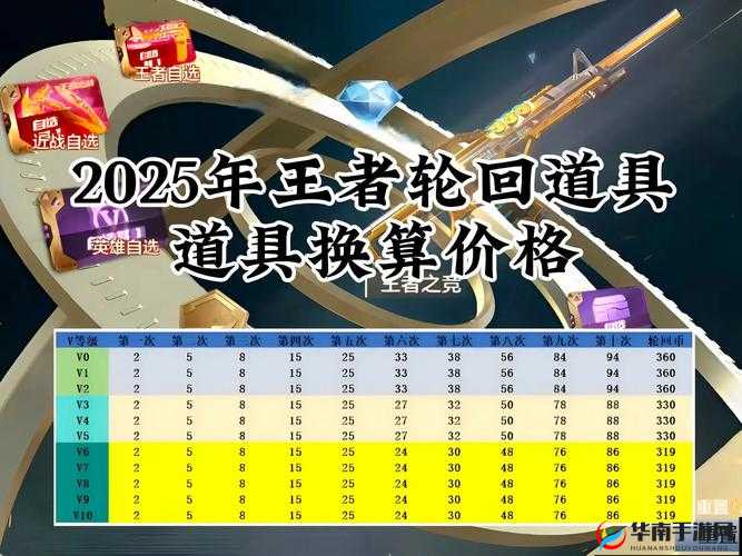 CF手游荒岛特训新手必看，配件道具详解及未来玩法会有哪些革命性变化？