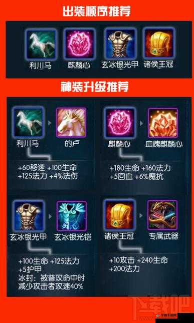 天使荣耀装备如何养成？玩法创新与深度剧情全方位探索揭秘！